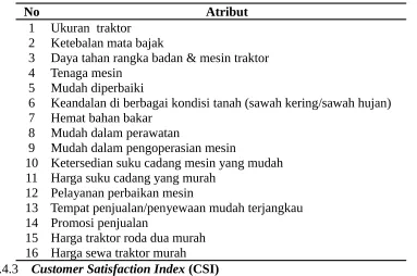 Tabel 2. Daftar Atribut yang Akan di uji Pada Analisis Cochran Q Test  