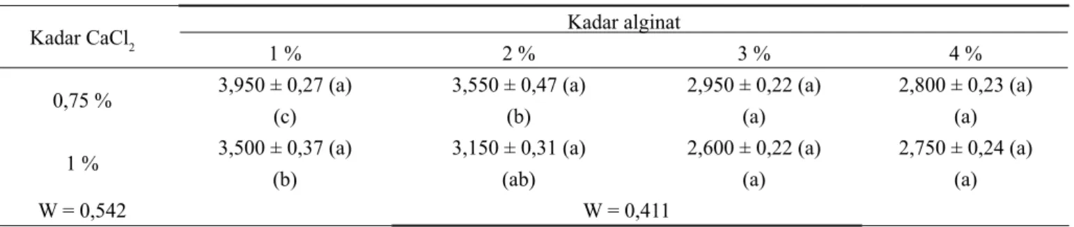 Tabel 5. Hasil uji organoleptik warna restrukturisasi buah duwet pada konsentrasi alginat dan CaCl 2