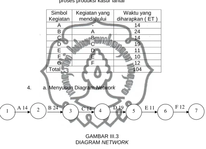 GAMBAR III.3  DIAGRAM NETWORK 