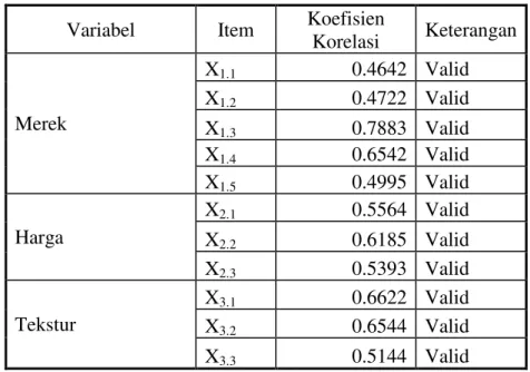 Tabel 4.18  Hasil uji reliabilitas pada variabel penelitian Variabel Nilai Alpha Keterangan