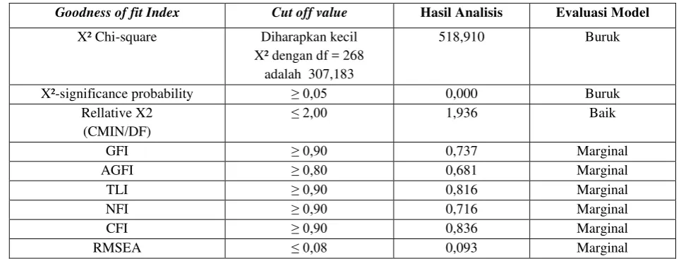 Tabel 3. 