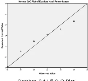 Tabel 1.2. Hasil Uji Reliabilitas  Cronbach's  Alpha  Cronbach's  Alpha Based on Standardized Items  N of  Items  0.801  0.878  22 