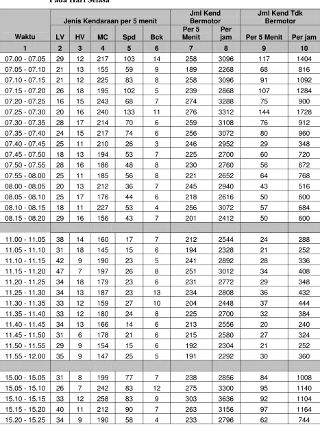 Tabel 4.2.  