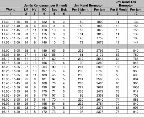 Tabel 4.4.  