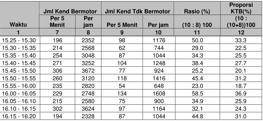 Tabel 4.7  