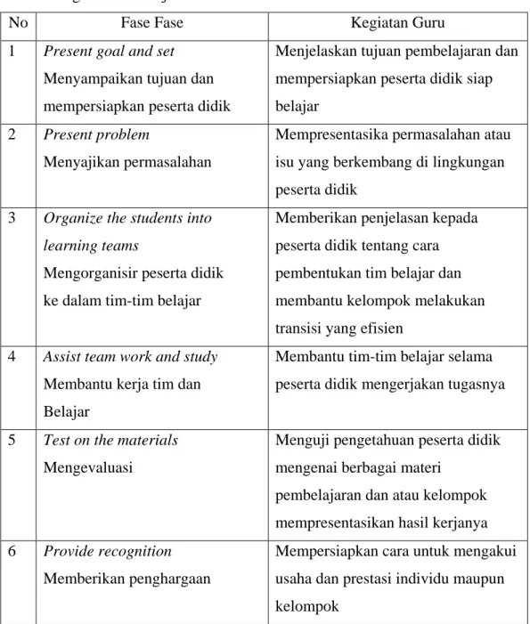 Tabel 1. Langkah Pembelajaran IPA Bervisi SETS 