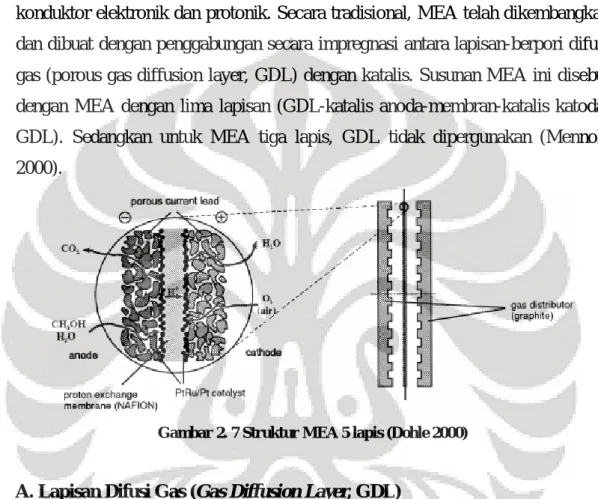 Gambar 2. 7 Struktur MEA 5 lapis (Dohle 2000) 