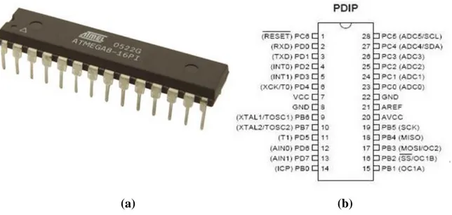 Gambar 2.7 (a) Bentuk Fisik Mikrokontroler ATMega 8; (b) Susunan Pin  Mikrokontroler ATMega8 