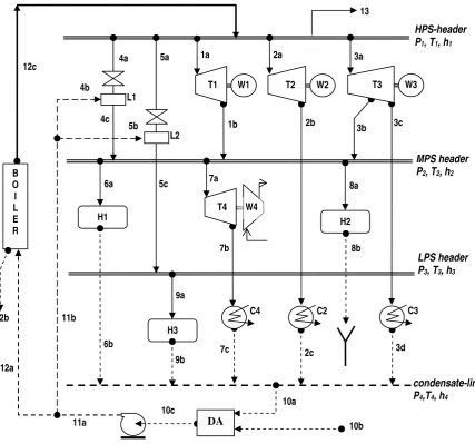 Gambar 1. Diagram Uap Dasar