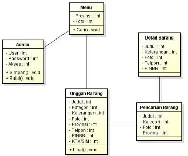 Gambar 4.3. Rancangan Halaman Menu Awal 