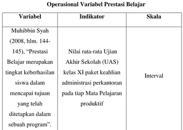 Tabel 3.2 Operasional Variabel Prestasi Belajar 
