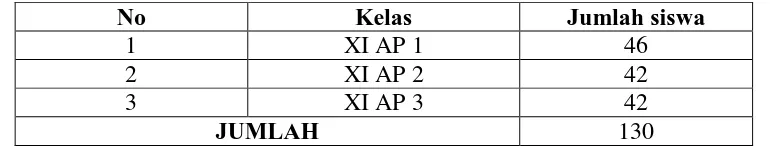 Tabel 3.3 Jumlah siswa kelas XI paket keahlian administrasi perkantoran di SMK 