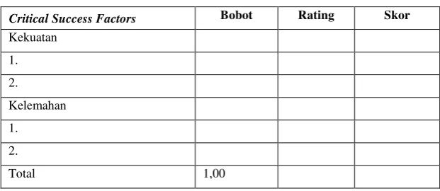 Tabel 6. Contoh matriks IFE 