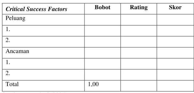 Tabel 7. Contoh Matriks EFE 