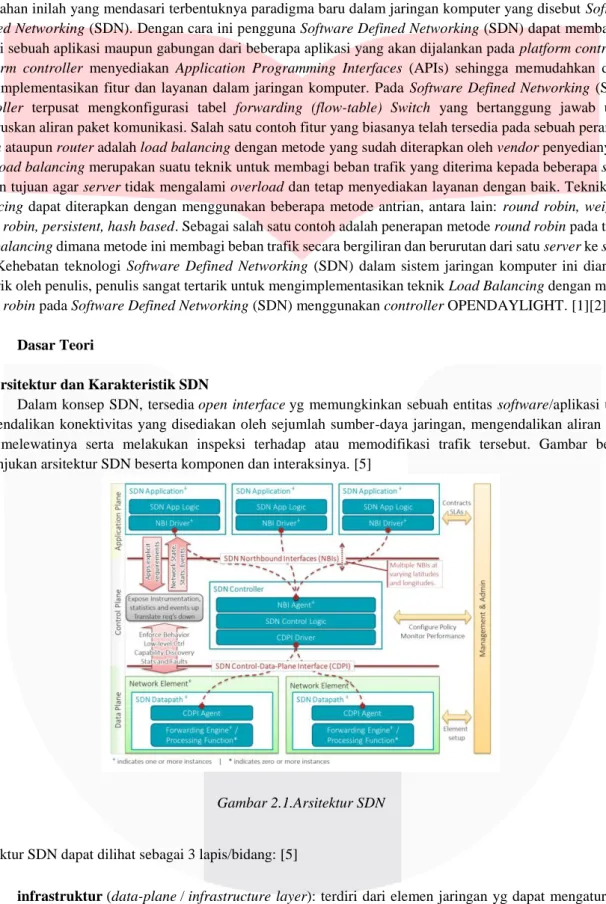 Gambar 2.1.Arsitektur SDN 