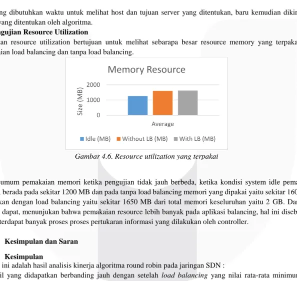 Gambar diatas merupakan hasil pengujian konvergensi ketika jaringan tidak menggunakan Load balancing dengan  yang  menggunakan  Load balancing