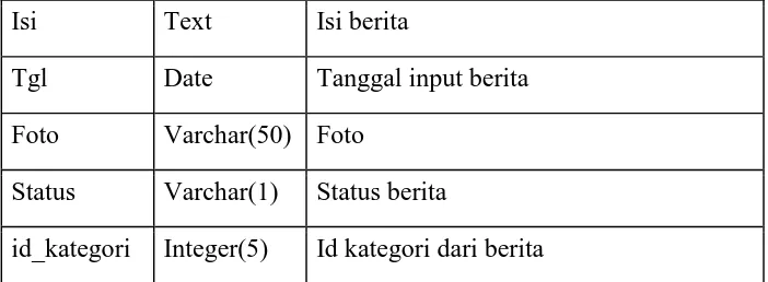 tabel 3.2 Tabel 3.2 Tabel faskes 