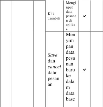 Tabel  4.4  menjelaskan  daftar  pengujian  yang  akan  dilakukan oleh admin pada halaman menu pesanan