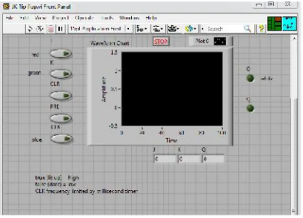 Gambar 2.10 Front Panel LabVIEW