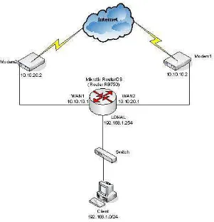 Gambar 3.1 Topologi jaringan load balancing untuk 2 jalur 