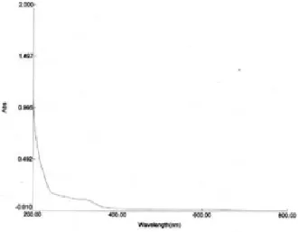 Gambar 4. Spektra UV-Vis Remazol black B setelah  elektrolisis dengan elektroda PbO 2 /karbon selama 120 