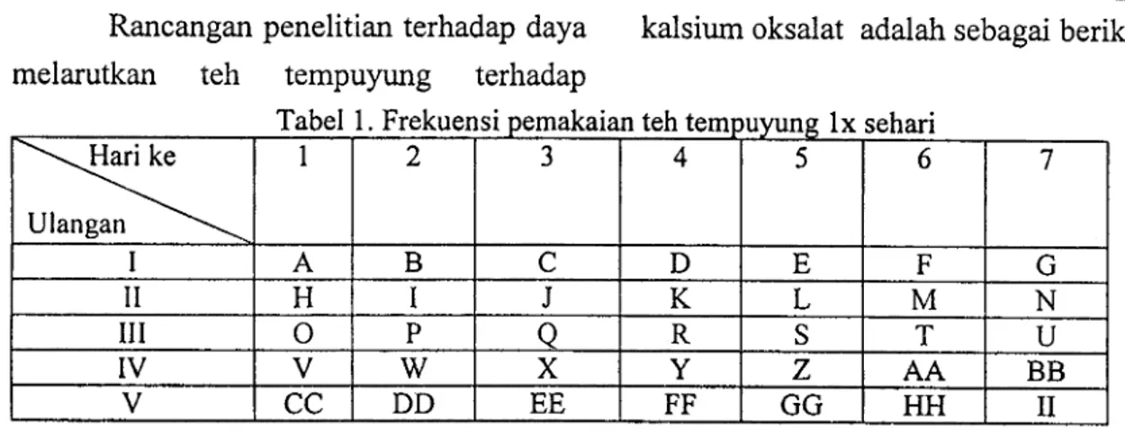 Tabel  2. Frekuensi  pemakaian  teh  tempuyung 2x  sehari
