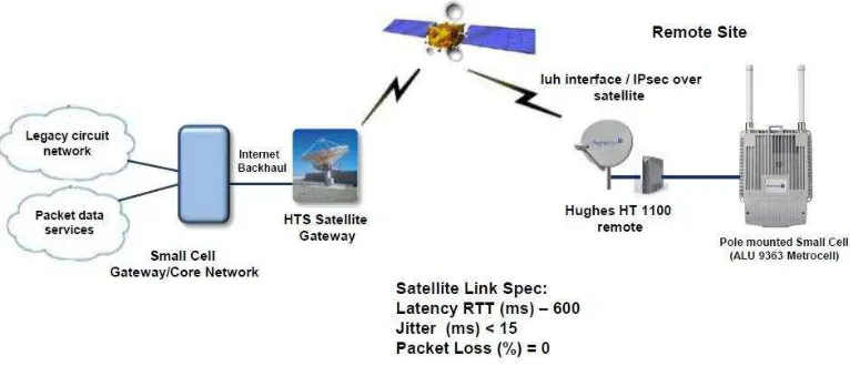 Gambar 1. Perbedaan Satelit konvensional dengan HTS. 