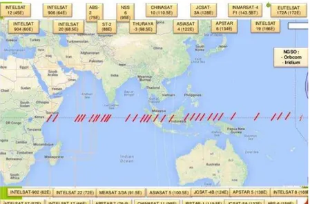 Gambar 4. Konstelasi Layanan Satelit Asing di Indonesia 