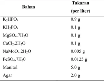 Tabel  lampiran 2. Medium Nirogen Free Manit ol  (Iswandi, 1989) 