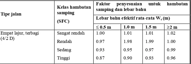 Tabel 2-12 Faktor penyesuaian untuk pengaruh hambatan samping dan jarak kerb penghalang (FFVSF) pada kecepatan arus bebas kendaraan ringan untuk jalan perkotaan 