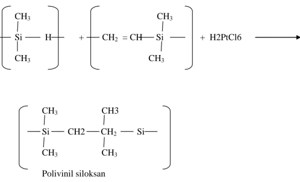 Gambar 1. Pembentukan ikatan silang polivinil siloksan dengan katalis asam  kloroplatinik 