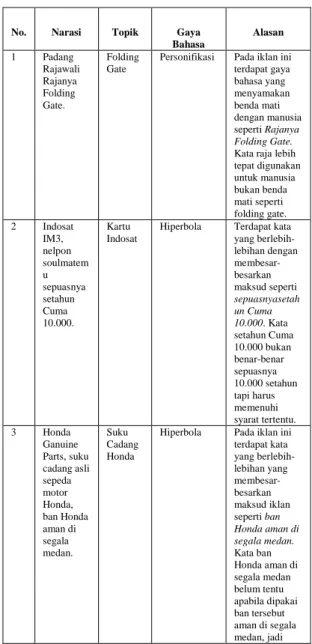 TABEL  PENGUMPULAN DATA 