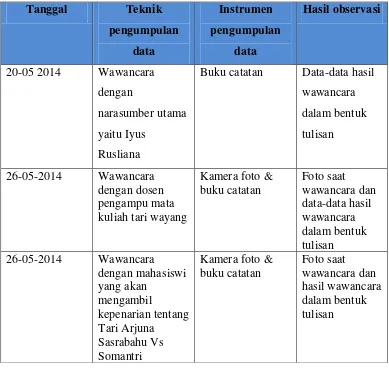 Tabel 3.2 