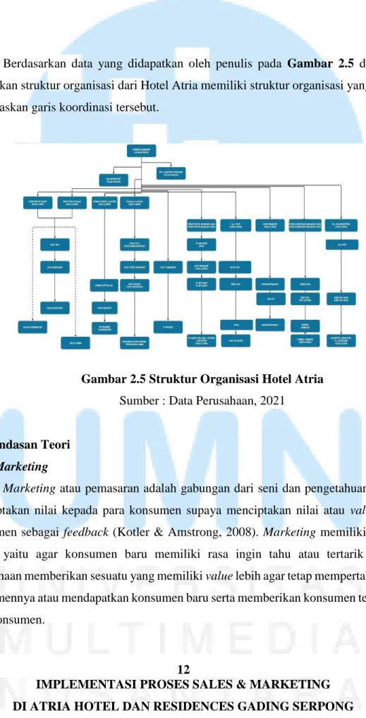 Gambar 2.5 Struktur Organisasi Hotel Atria  Sumber : Data Perusahaan, 2021 