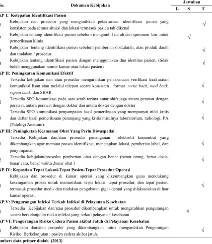 Tabel 1. Kebijakan/Prosedur Terhadap Implementasi Sasaran Keselamatan Pasien Akreditasi Rumah Sakit di RSKIA PKU Muhammadiyah Kotagede Yogyakarta 