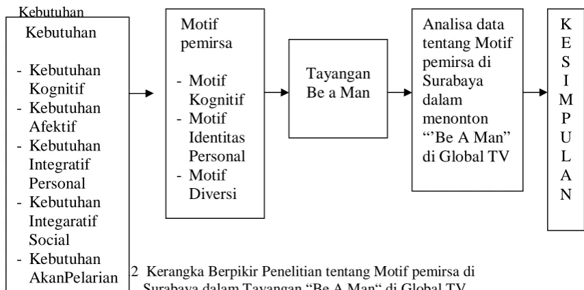 tabel frekuensi tersebut, data kemudian dianalisis secara deskriptif.  
