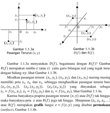 Gambar  1.1.3a  menyatakan  