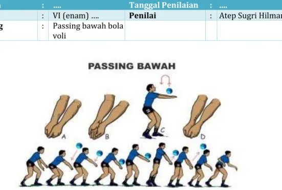 Gambar 1. Gerakan passing bawah terdiri dari fase awalan, gerakan inti, dan gerak  lanjutan 