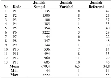 Tabel 2 Gambaran Distribusi Sampel, Variabel, dan Referensi 