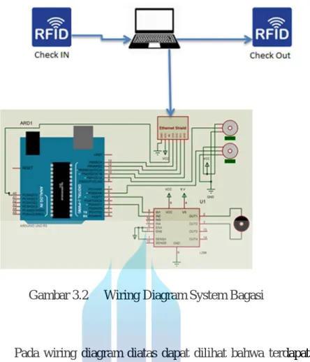 Gambar 3.2  Wiring Diagram System Bagasi 