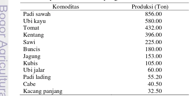 Tabel 4  Jumlah produksi tanaman pangan Desa Cisondari tahun 2012a