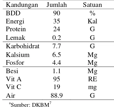 Tabel 5  Kandungan buncis berdasarkan DKBMa 