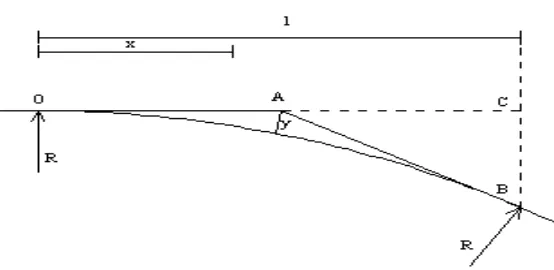Gambar 2.4.  Lengkung Vertikal (Penjelasan PD 10 2:28) 