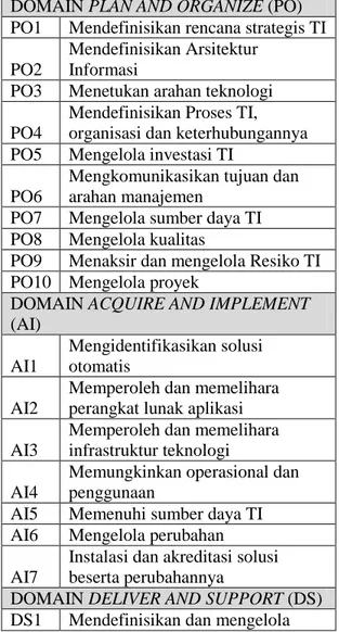 Tabel 1: Proses TI dalam Domain PO, AI,  DS dan ME Berdasarkan COBIT  DOMAIN PLAN AND ORGANIZE (PO)  PO1  Mendefinisikan rencana strategis TI  PO2 
