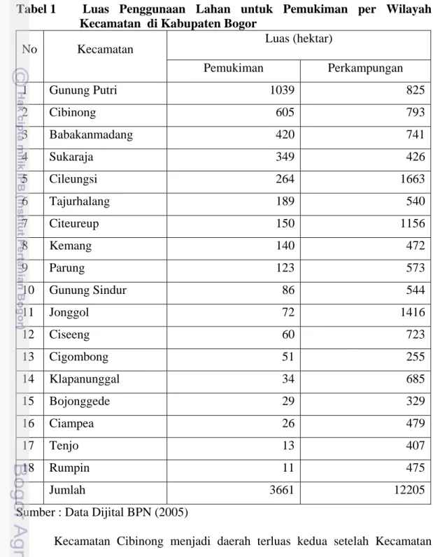 Tabel 1   Luas  Penggunaan  Lahan untuk Pemukiman per Wilayah  Kecamatan  di Kabupaten Bogor 