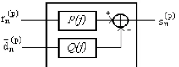 Gambar 4. Struktur Penyama Adaptif Sistem Penyama Turbo