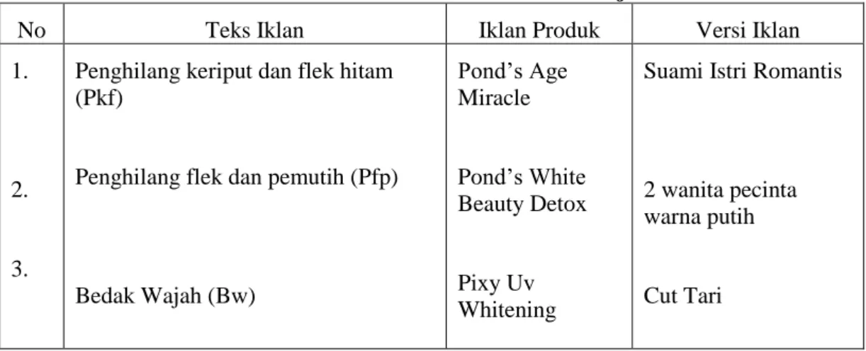 Tabel 1: Data Iklan Produk Kecantikan Perawatan Kulit Wajah di Televisi  