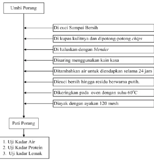 3.5  Diagram Alir Penelitian 
