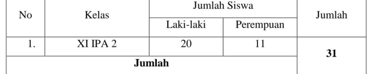 Tabel 3.2: Jumlah anggota sampel kelas XI IPA 2 MA Darul A’mal Metro Tahun  Pelajaran 2014/2015 