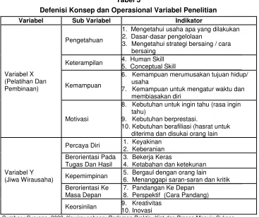 Tabel 3 Defenisi Konsep dan Operasional Variabel Penelitian 
